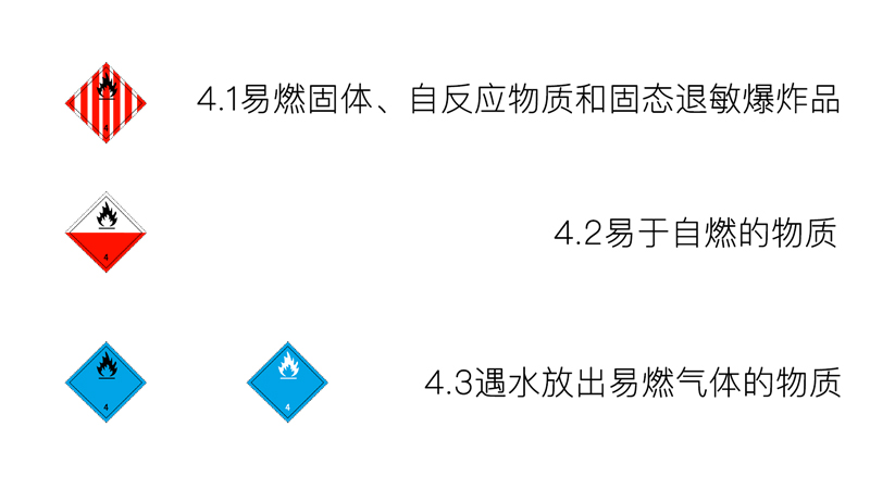 四類-易燃固體、易于自燃的物質(zhì)、遇水放出易燃?xì)怏w的物質(zhì)